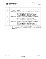 Preview for 46 page of SMSC USB2512 Datasheet