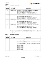 Preview for 47 page of SMSC USB2512 Datasheet