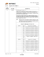 Preview for 48 page of SMSC USB2512 Datasheet