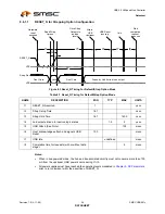 Preview for 56 page of SMSC USB2512 Datasheet