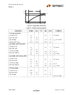 Preview for 61 page of SMSC USB2512 Datasheet