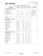 Preview for 62 page of SMSC USB2512 Datasheet