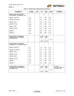 Preview for 63 page of SMSC USB2512 Datasheet