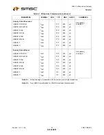 Preview for 64 page of SMSC USB2512 Datasheet