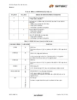 Preview for 11 page of SMSC USB2512A Datasheet