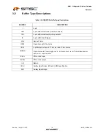 Preview for 12 page of SMSC USB2512A Datasheet