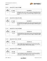 Preview for 15 page of SMSC USB2512A Datasheet