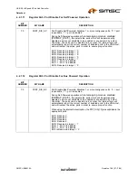 Preview for 19 page of SMSC USB2512A Datasheet