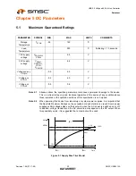 Preview for 32 page of SMSC USB2512A Datasheet