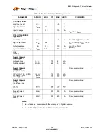 Preview for 34 page of SMSC USB2512A Datasheet