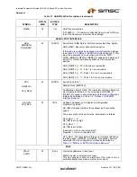 Preview for 9 page of SMSC USB2512Ai Datasheet