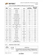 Preview for 14 page of SMSC USB2512Ai Datasheet