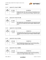 Preview for 15 page of SMSC USB2512Ai Datasheet