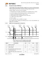 Preview for 28 page of SMSC USB2512Ai Datasheet