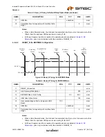 Preview for 29 page of SMSC USB2512Ai Datasheet