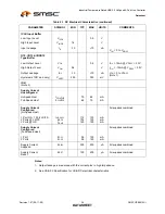 Preview for 34 page of SMSC USB2512Ai Datasheet