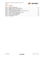 Preview for 5 page of SMSC USB2512i Datasheet