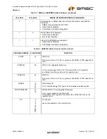 Preview for 11 page of SMSC USB2512i Datasheet