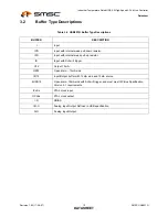 Preview for 12 page of SMSC USB2512i Datasheet