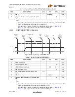 Preview for 29 page of SMSC USB2512i Datasheet