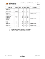 Preview for 34 page of SMSC USB2512i Datasheet