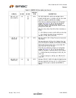 Preview for 10 page of SMSC USB2513 Datasheet