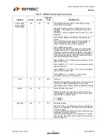 Preview for 14 page of SMSC USB2513 Datasheet