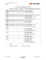 Preview for 15 page of SMSC USB2513 Datasheet