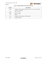 Preview for 17 page of SMSC USB2513 Datasheet