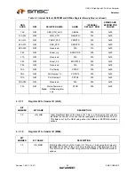 Preview for 20 page of SMSC USB2513 Datasheet