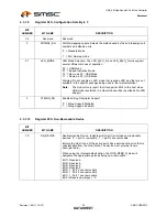 Preview for 24 page of SMSC USB2513 Datasheet