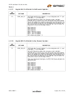 Preview for 25 page of SMSC USB2513 Datasheet