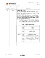 Preview for 32 page of SMSC USB2513 Datasheet