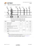 Preview for 38 page of SMSC USB2513 Datasheet