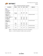 Preview for 44 page of SMSC USB2513 Datasheet