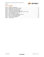 Preview for 5 page of SMSC USB2513i Specification Sheet