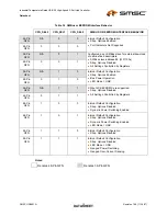 Preview for 15 page of SMSC USB2513i Specification Sheet