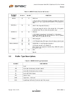 Preview for 16 page of SMSC USB2513i Specification Sheet