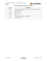 Preview for 17 page of SMSC USB2513i Specification Sheet