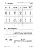 Preview for 20 page of SMSC USB2513i Specification Sheet