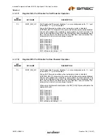 Preview for 25 page of SMSC USB2513i Specification Sheet