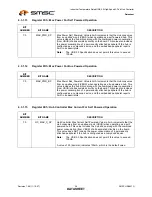 Preview for 26 page of SMSC USB2513i Specification Sheet