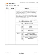 Preview for 32 page of SMSC USB2513i Specification Sheet