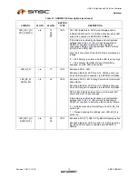 Preview for 10 page of SMSC USB2514 Datasheet