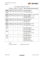 Preview for 15 page of SMSC USB2514 Datasheet