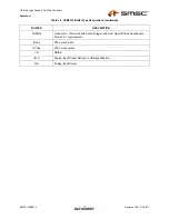 Preview for 17 page of SMSC USB2514 Datasheet