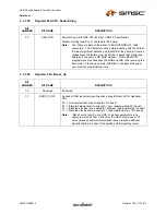 Preview for 29 page of SMSC USB2514 Datasheet