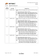 Preview for 30 page of SMSC USB2514 Datasheet