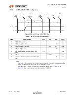 Preview for 40 page of SMSC USB2514 Datasheet