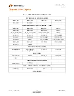 Preview for 10 page of SMSC USB2524 Datasheet